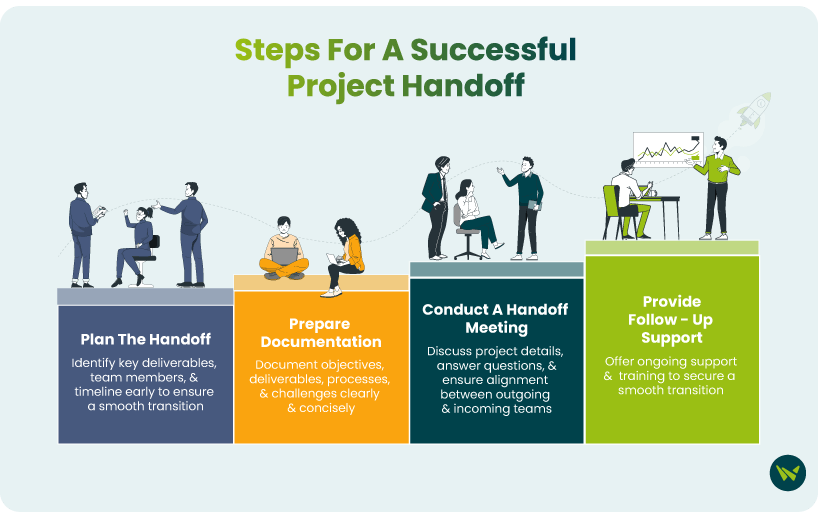 Steps for a successful project handoff