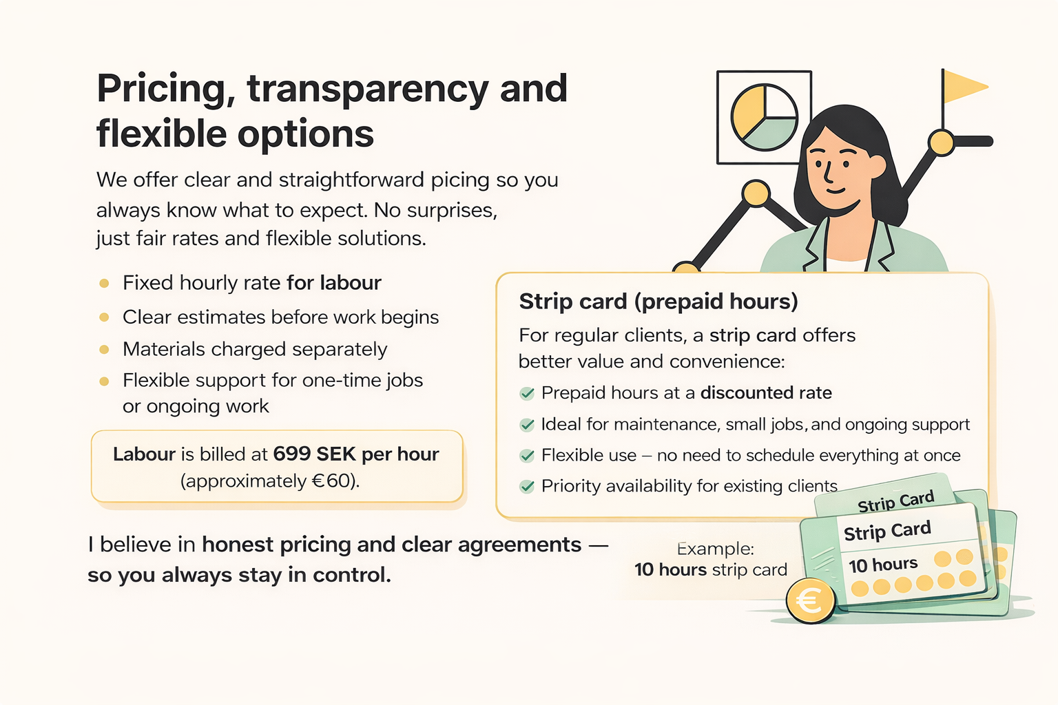 Pricing overview for virtual assistant services, operations support and the 10-hour Support Card
